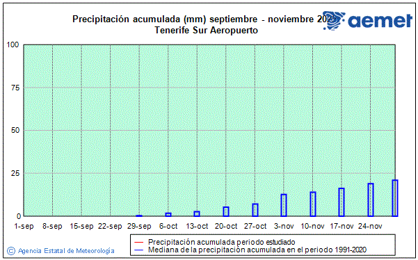 Automne 2025. Prcipitation (mm)