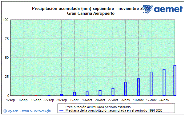 Automne 2025. Prcipitation (mm)