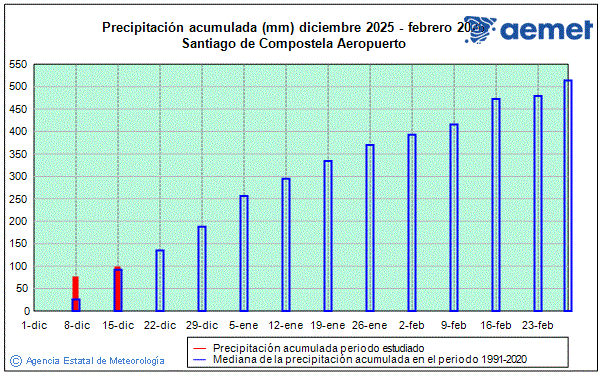 Hiver 2025/2026. Pr�cipitation (mm)