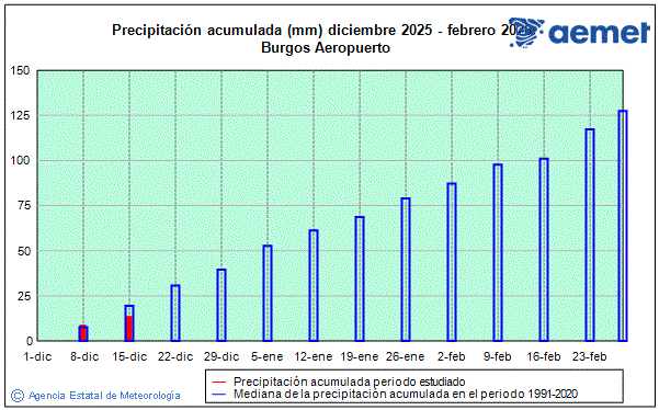 Hivern 2025/2026. Precipitaci� (mm)