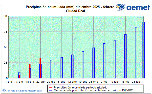 Hiver 2025/2026. Pr�cipitation (mm)