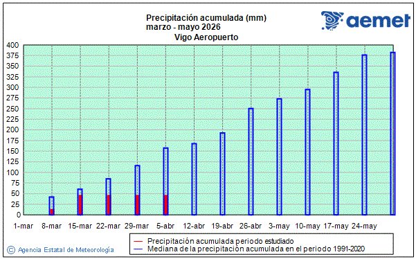 Primavera 2026. Precipitaci�n (mm)