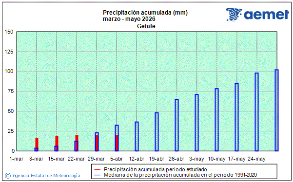Primavera 2026. Precipitaci�n (mm)