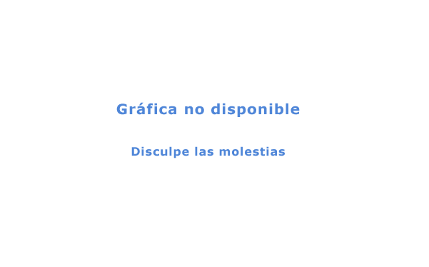 Verano 2026. Temperatura (�C)