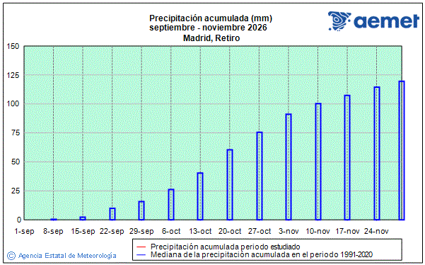 Outono 2026. Precipitaci�n (mm)