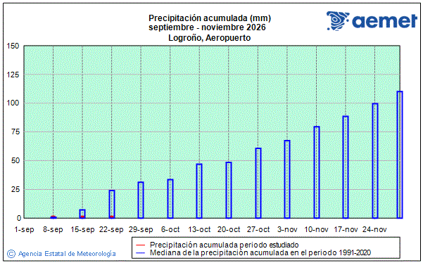 Automne 2026. Pr�cipitation (mm)