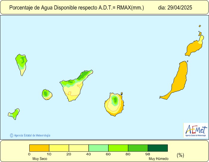 Humidit du Sol % Rserve / Maximum