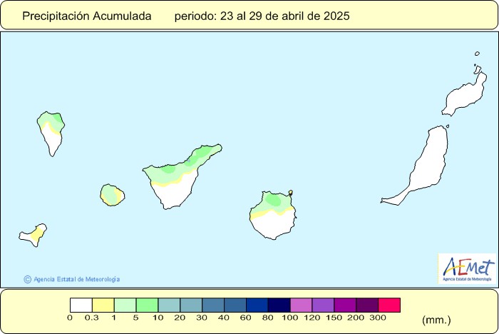 Accumulated Rainfalls