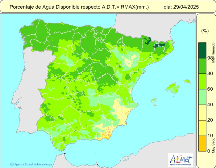 Humidit du Sol % Rserve / Maximum