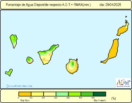 Hum. Sol % Rserve / Maximum