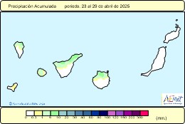 Accum. rainfalls