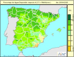 Soil hum. % Reserve / Max.