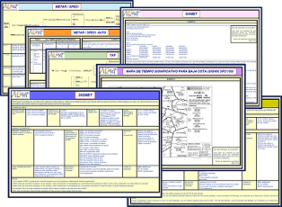 Code forms for aeronautical meteorology.