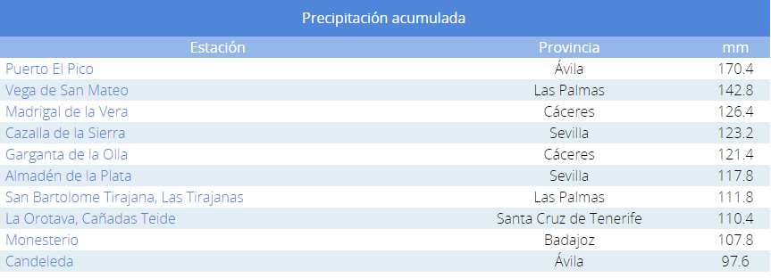 Valores máximos de precipitación acumulada recogida el día 28 de febrero en España