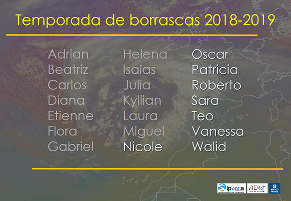 Nombres de las borrascas con gran impacto de la temporada 2018-2019