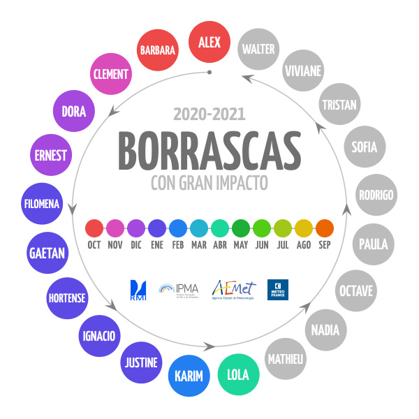 Nombres de las borrascas con gran impacto de la temporada 2020-2021