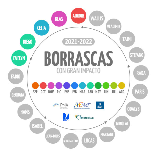 Nombres de las borrascas con gran impacto de la temporada 2021-2022