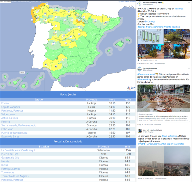 Avisos, observaciones de rachas y precipitaciones acumuladas durante el día 20, así como algunos de los impactos ocasionados por la borrasca Armand.