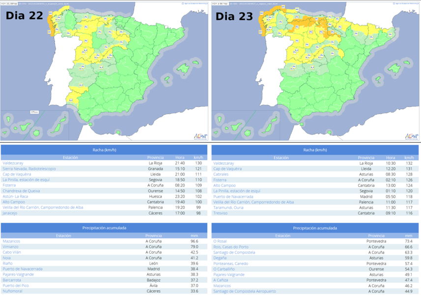 Avisos emitidos y observaciones de rachas de viento (km/h) y acumulados de precipitación en 24 horas durante los días 22 y 23 de octubre.