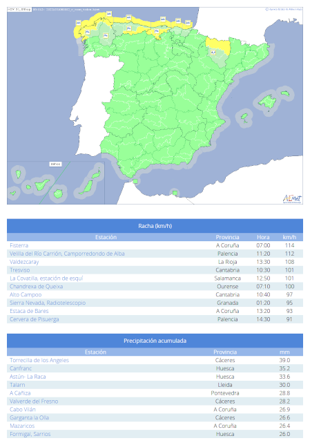 Avisos emitidos para el territorio peninsular y principales registros de rachas maximas y precipitaciones observadas en 24 horas en estaciones de AEMET a lo largo del día 31 de octubre.