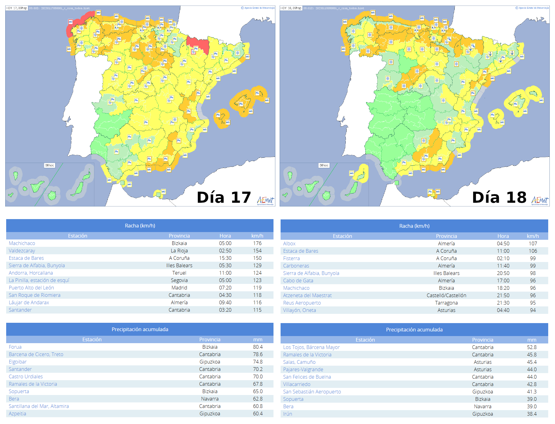 Avisos emitidos para el territorio peninsular y Baleares, así como los principales registros de rachas maximas y precipitaciones acumuladas en 24 horas en estaciones de AEMET a lo largo de los días 17 y 18 de enero.