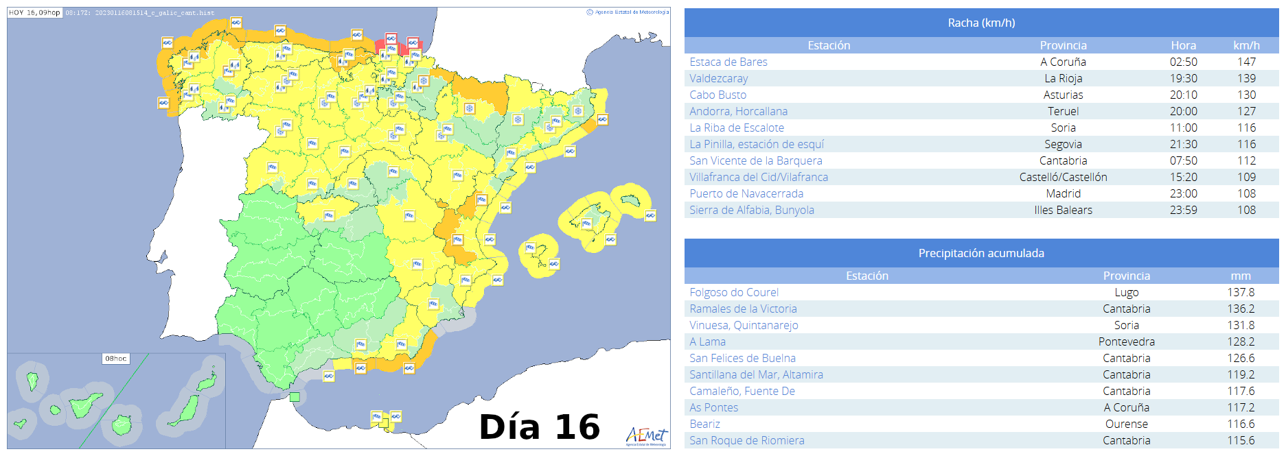 Avisos emitidos para el territorio peninsular y Baleares, así como los principales registros de rachas maximas y precipitaciones acumuladas en 24 horas en estaciones de AEMET a lo largo del día 16 de enero.