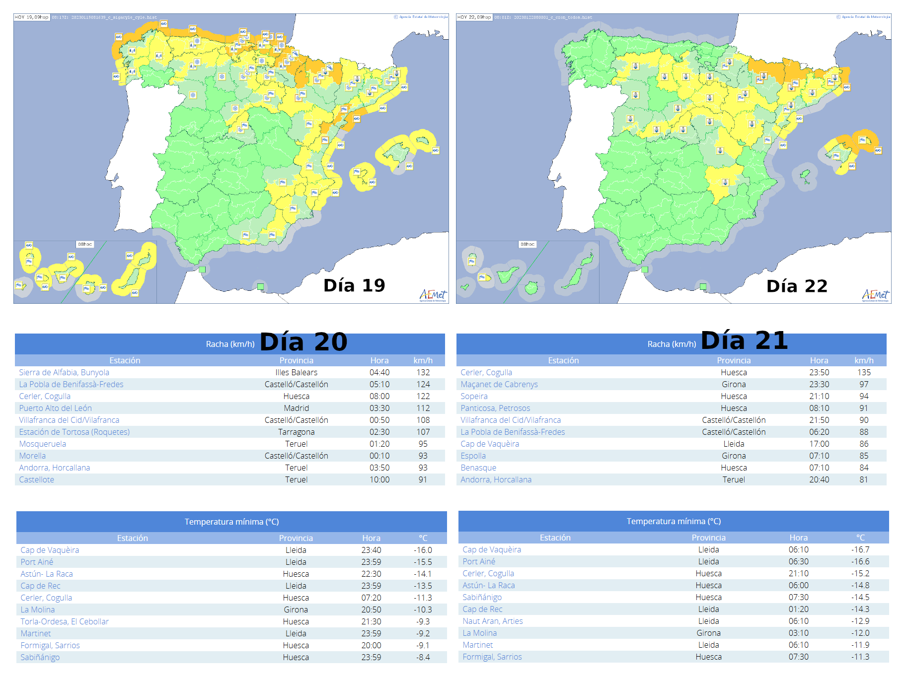 Avisos emitidos los días 19 y 21 de enero de enero de 2023, así como los principales registros de rachas maximas y temperaturas mínimas registradas los días 20 y 21 en estaciones de AEMET.