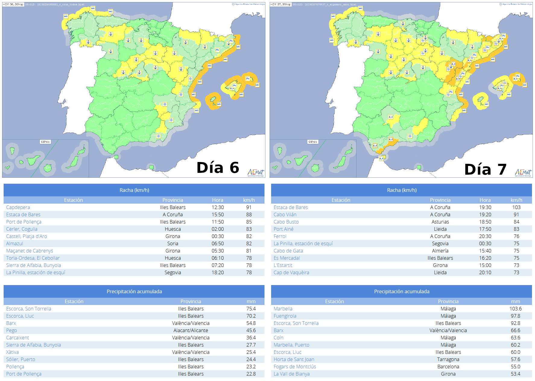 Avisos emitidos los días 6 y 7 de febrero de 2023, así como los principales registros de rachas maximas y precipitaciones registradas los días 6 y 7 en estaciones de AEMET.