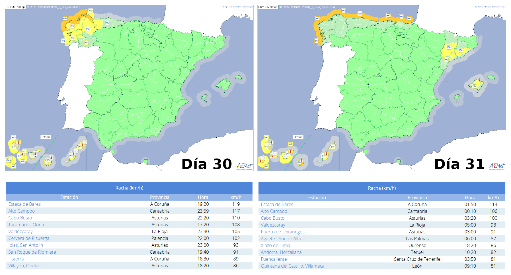 Avisos y observaciones de rachas máximas registradas en estaciones de AEMET durante los días 30 y 31 de marzo.