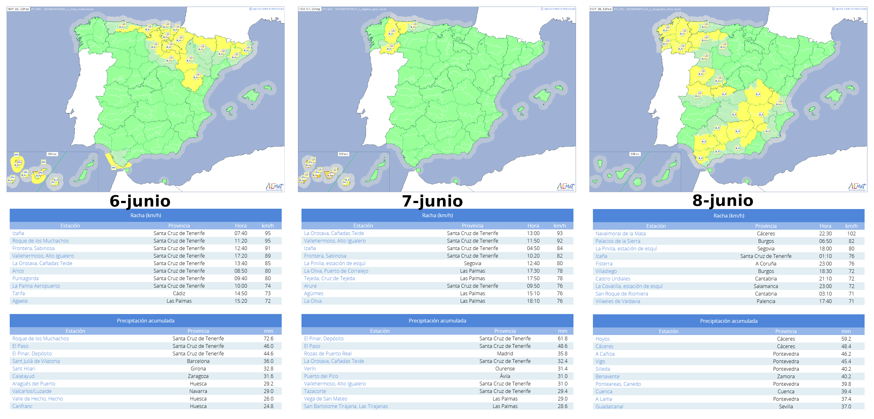 Avisos emitidos por AEMET y observaciones de racha de viento y precipitaciones en veinticuatro horas correspondientes a los días 6, 7 y 8 de junio de 2023.