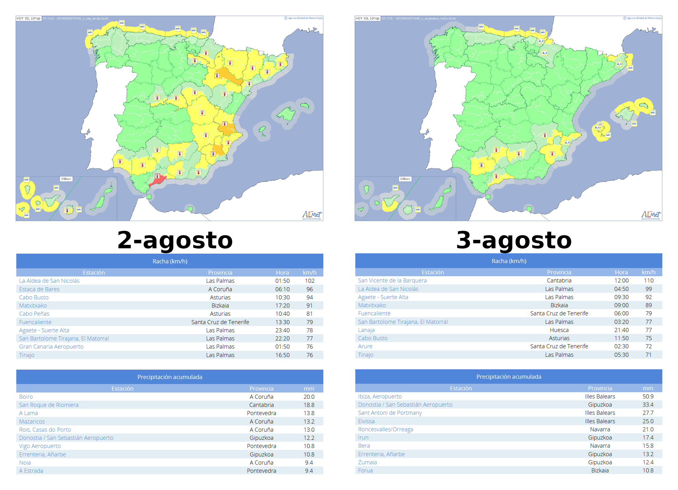 Avisos emitidos por AEMET y observaciones de rachas de viento y acumulados de precipitación en 24 horas durante los días 2 y 3 de agosto de 2023.