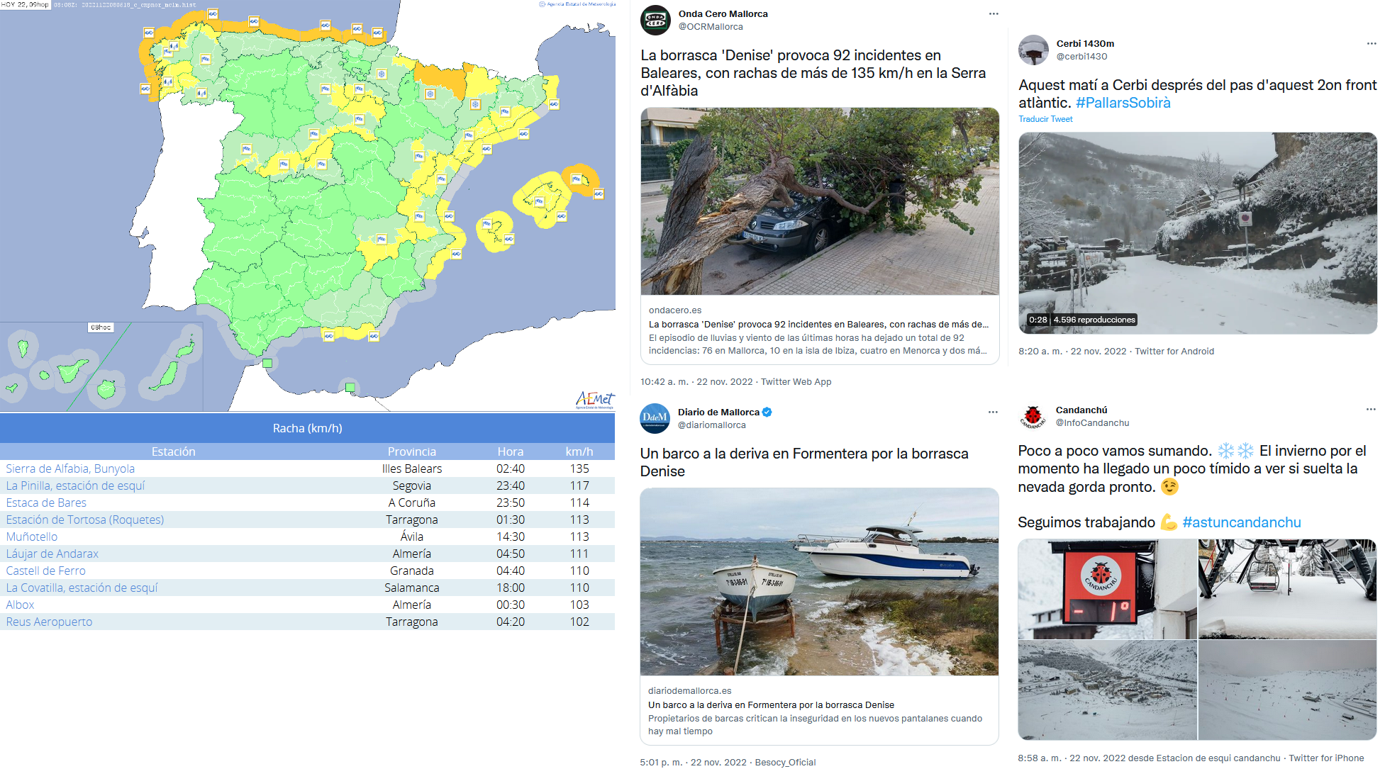 Avisos emitidos, principales registros de rachas maximas observadas en 24 horas en estaciones de AEMET a lo largo del día 22 de noviembre y algunos tuits que reflejan algunos de los impactos provocados por la borrasca.