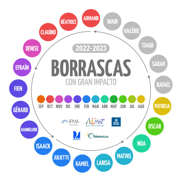 Nombres de las borrascas con gran impacto de la temporada 2022-2023