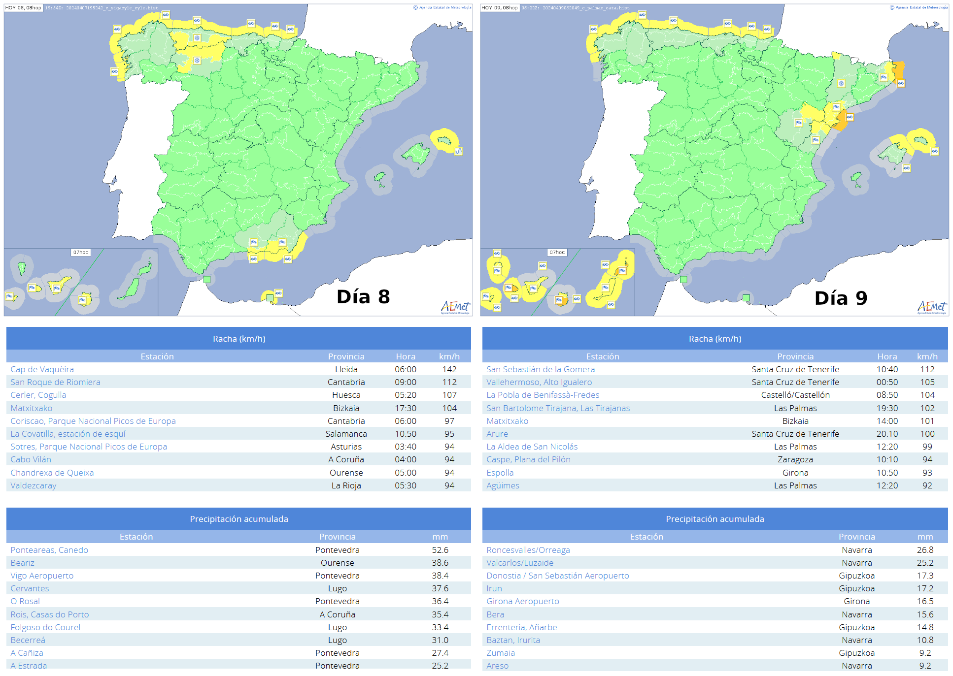 Avisos emitidos y principales observaciones en precipitaciones y rachas de viento entre los días 8 y 9 de abril de 2024.