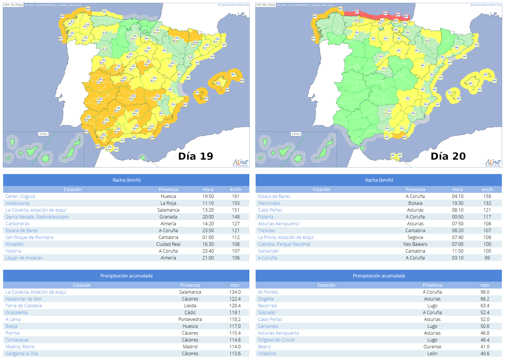 Avisos emitidos por AEMET y observaciones de rachas de viento y acumulados de precipitación en 24 horas durante los días 19 y 20 de octubre de 2023.