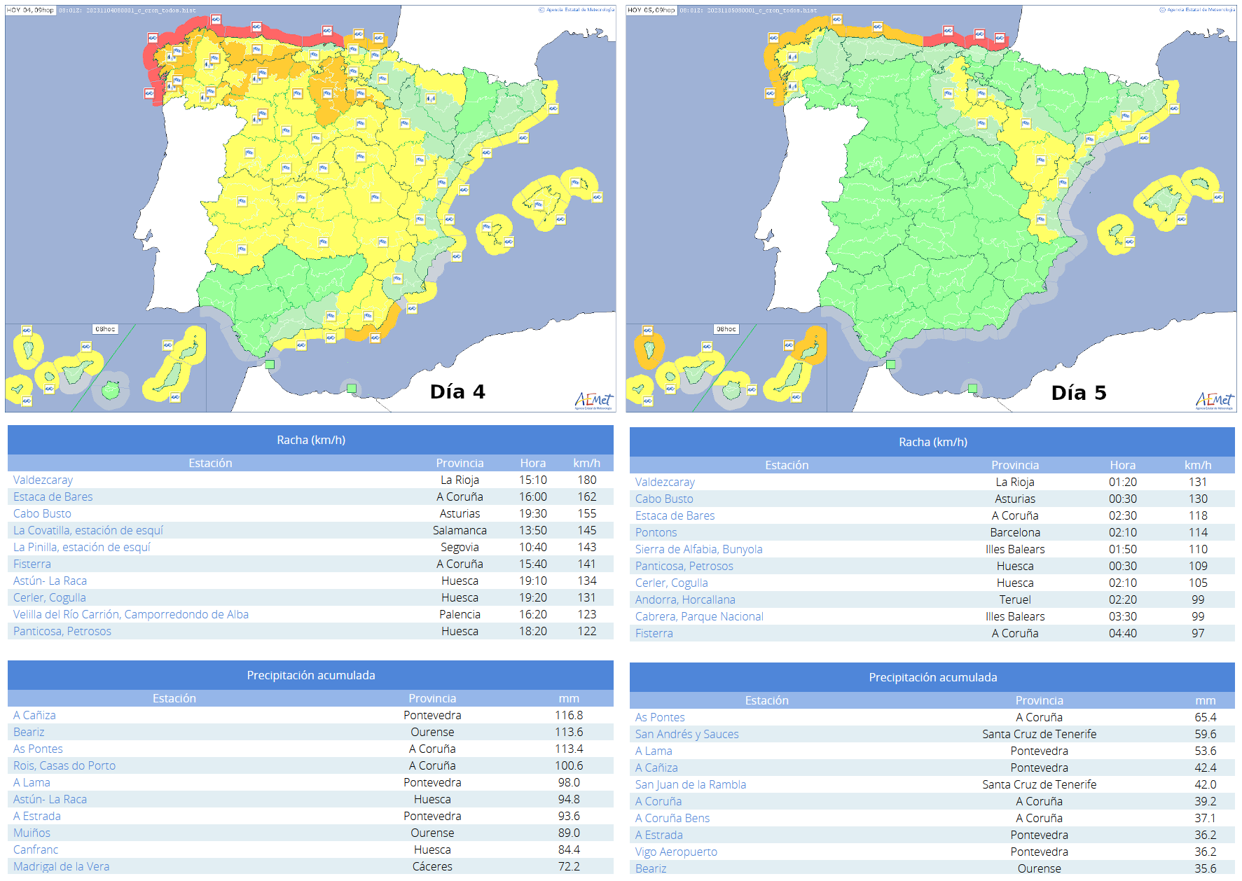 Avisos emitidos por AEMET y observaciones de rachas de viento y acumulados de precipitación en 24 horas durante los días 4 y 5 de novimebre de 2023.