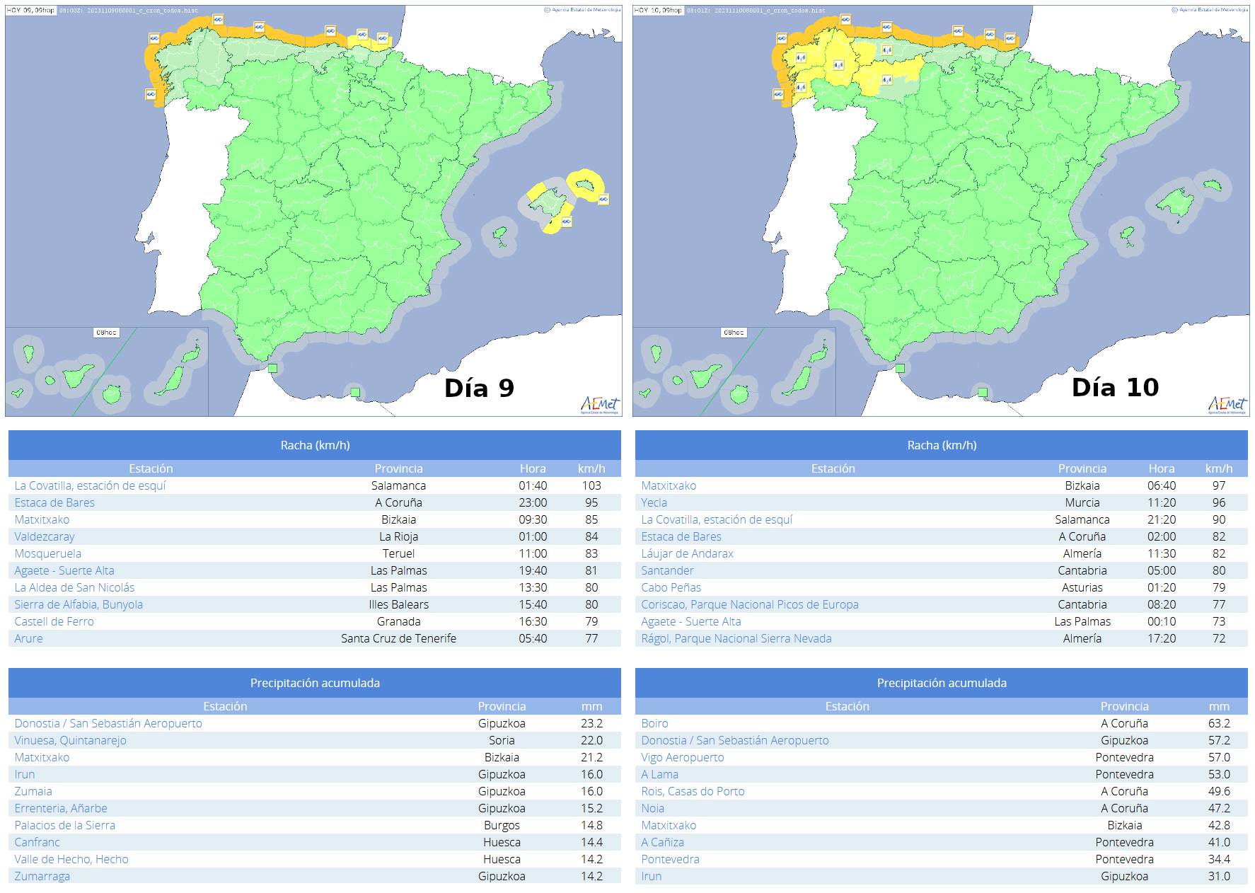 Avisos emitidos por AEMET y observaciones de rachas de viento y acumulados de precipitación en 24 horas durante los días 9 y 10 de noviembre de 2023.