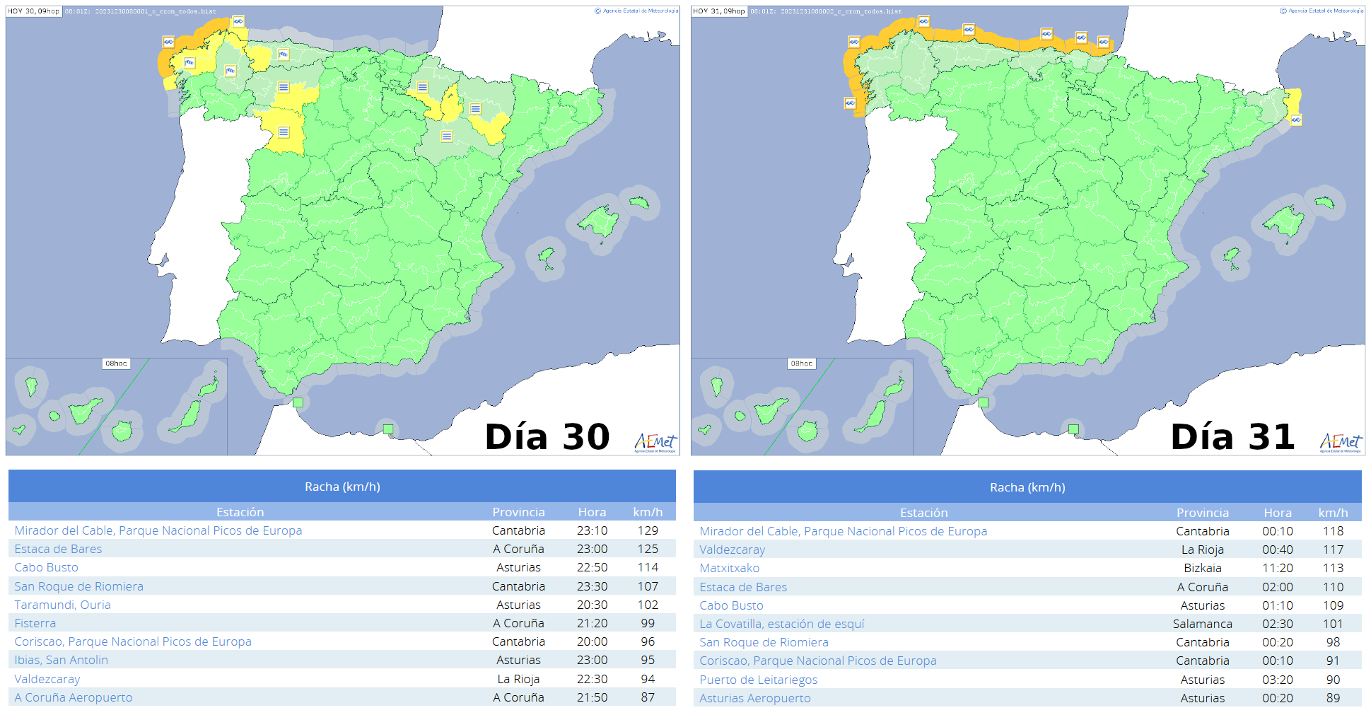 Avisos emitidos y observaciones de rachas de viento diarias correspondientes a los días 30 y 31 de diciembre de 2023.