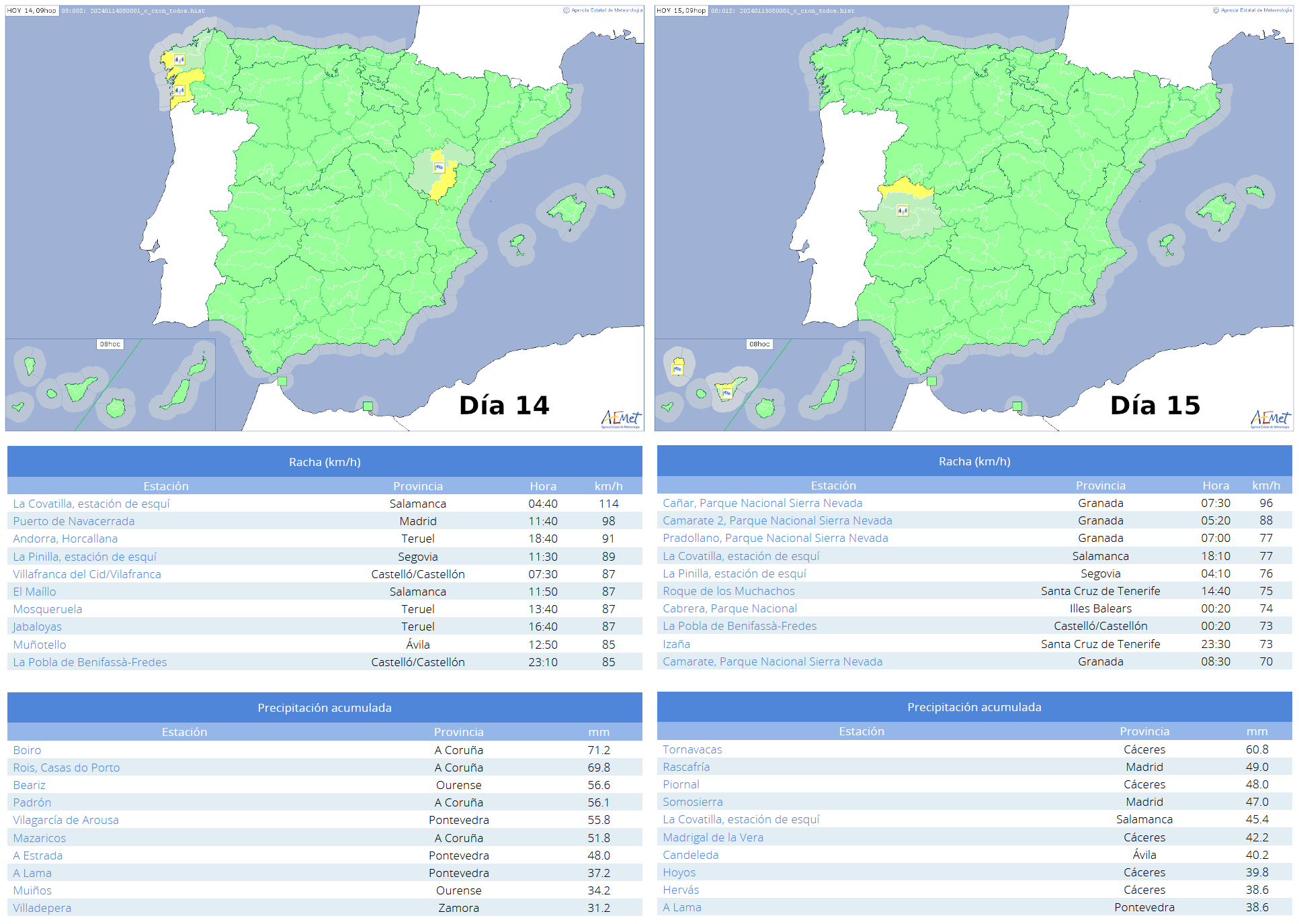 Avisos emitidos y observaciones más destacadas de precipitación y rachas de viento durante los días 14 y 15 de enero de 2024,