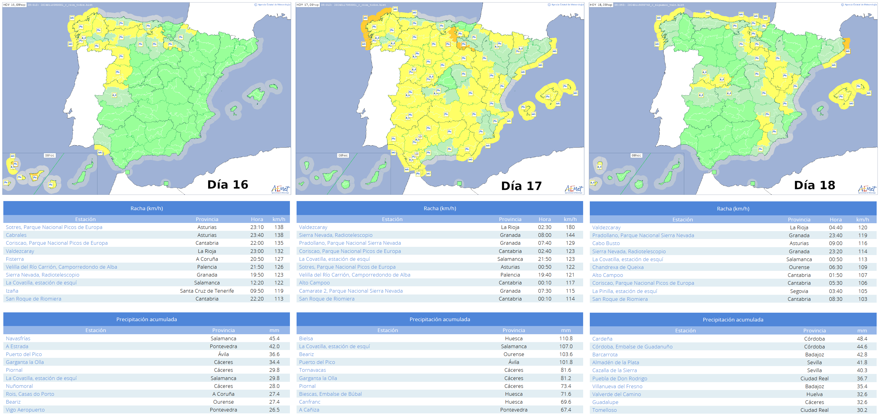 Avisos emitidos los días 16 y 17 y 18 de enero de 2024.