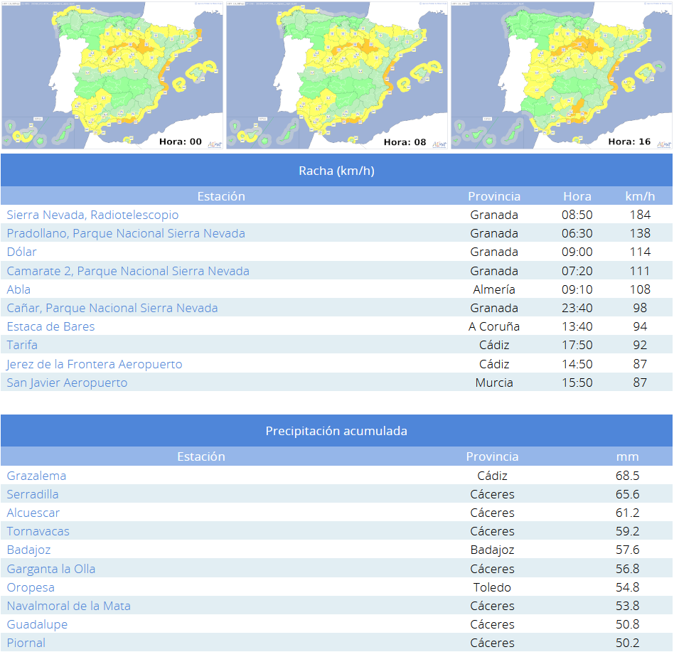 Avisos emitidos y observaciones de racha máxima y precipitaciones correspondientes al día 19.