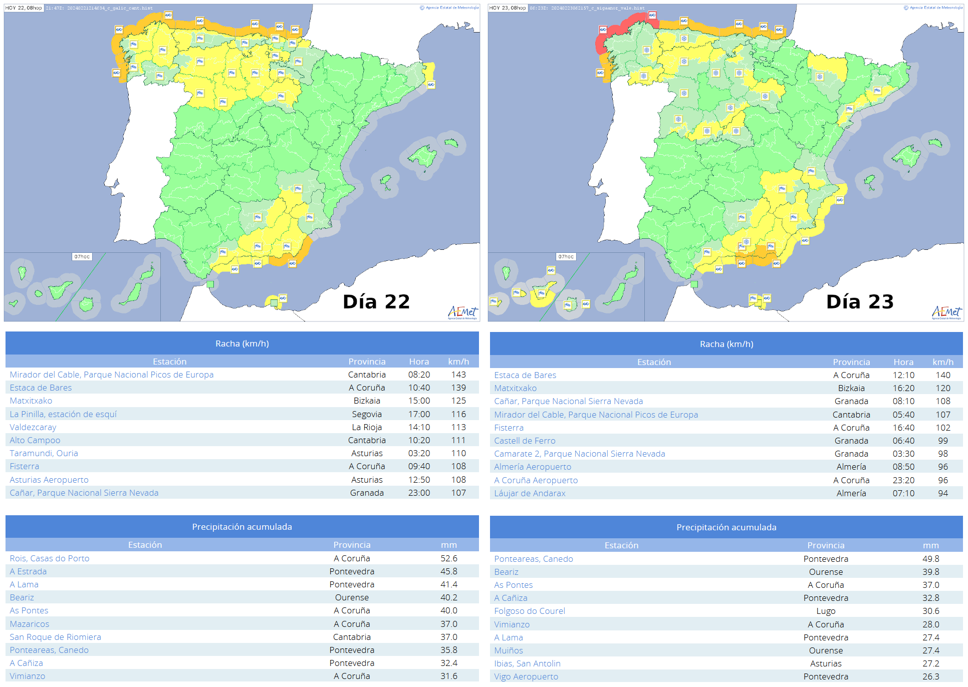 Avisos emitidos y principales observaciones en precipitaciones y rachas de viento a lo largo de los días 22 y 23 de febrero de 2024.