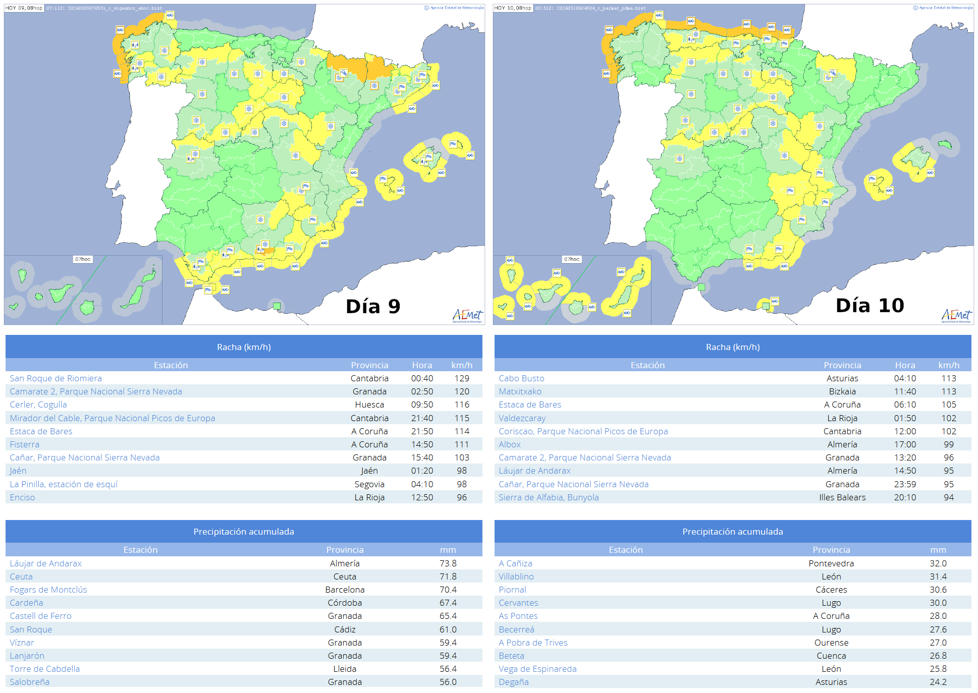 Avisos emitidos y principales observaciones en precipitaciones y rachas de viento a lo largo de los días 9 y 10 de marzo de 2024.