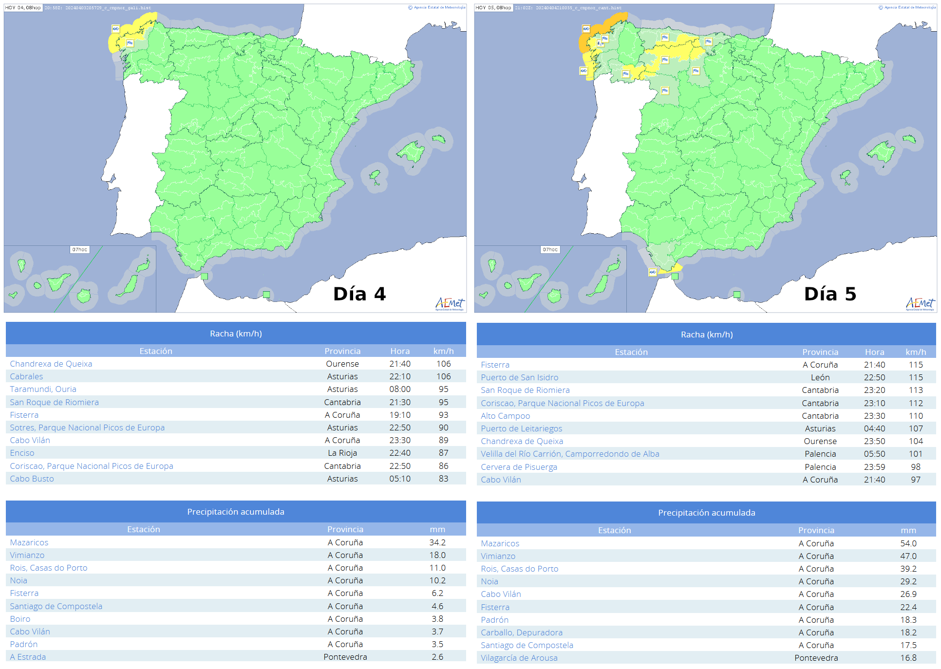 Avisos emitidos y principales observaciones en precipitaciones y rachas de viento entre los días 4 y 5 de abril de 2024.