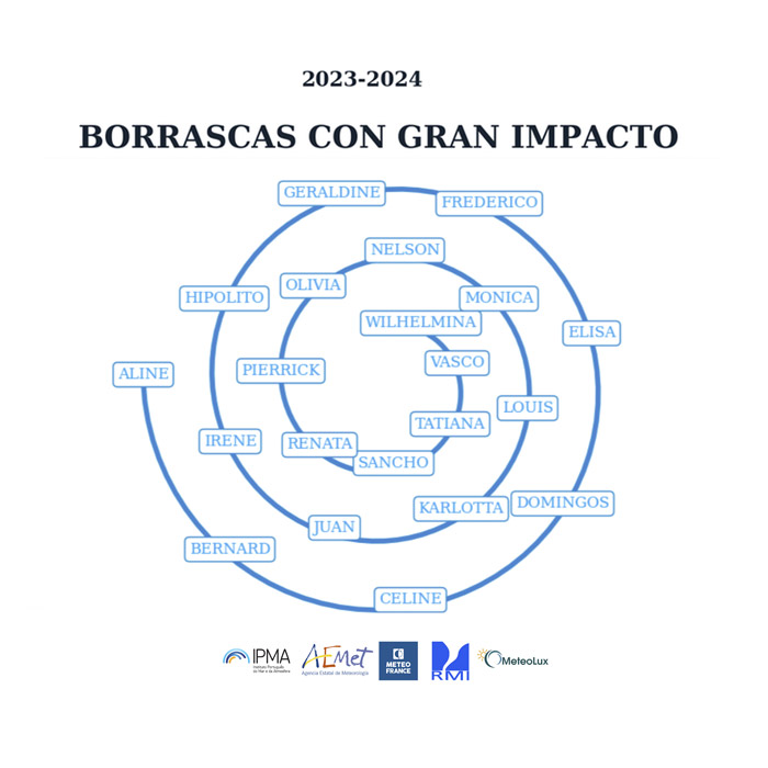 Nombres de las borrascas con gran impacto de la temporada 2023-2024