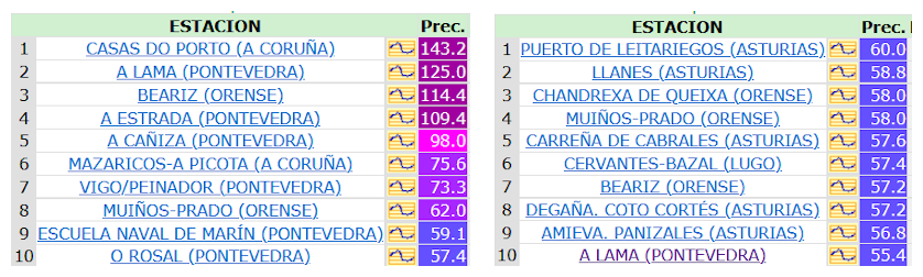 Acumulados de precipitación (mm) en 24 horas observadas durante los días 25 y 26 de septiembre de 2024.
