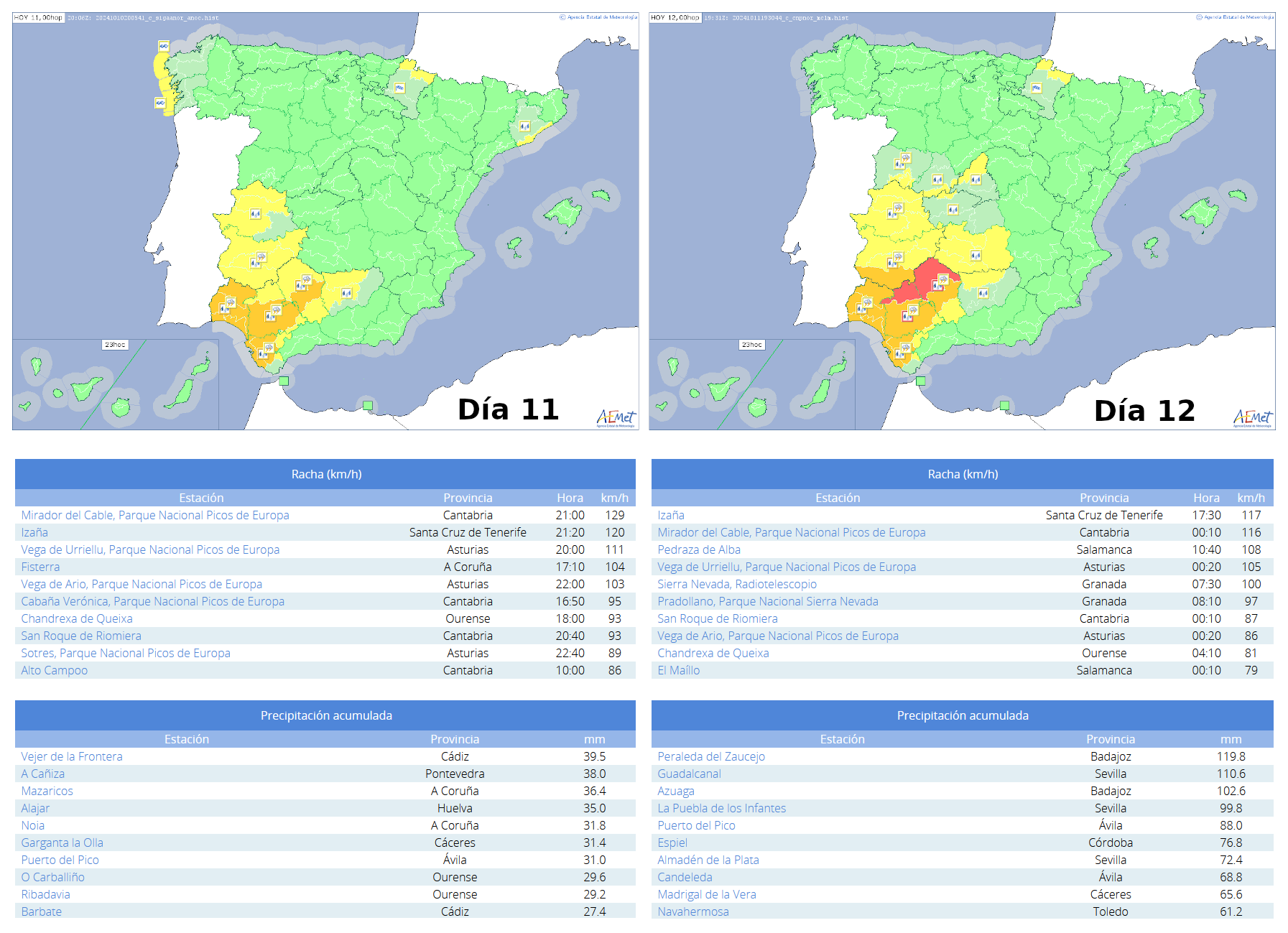 Avisos emitidos y principales observaciones de precipitación y rachas de viento registradas en estaciones de AEMET durante los días 11 y 12 de octubre de 2024.