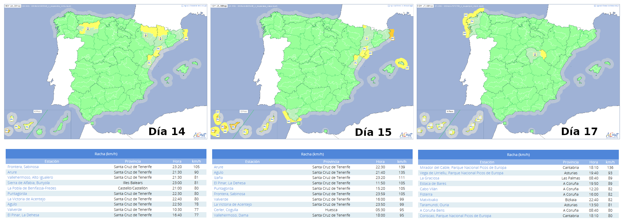 Avisos emitidos y principales observaciones de rachas de viento registradas en estaciones de AEMET durante los días 14, 15 y 17 de diciembre de 2024.