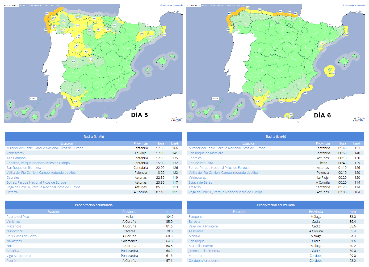 Avisos emitidos y principales observaciones de rachas de viento y precipitación correspondientes a los días 5 y 6 de enero de 2025.