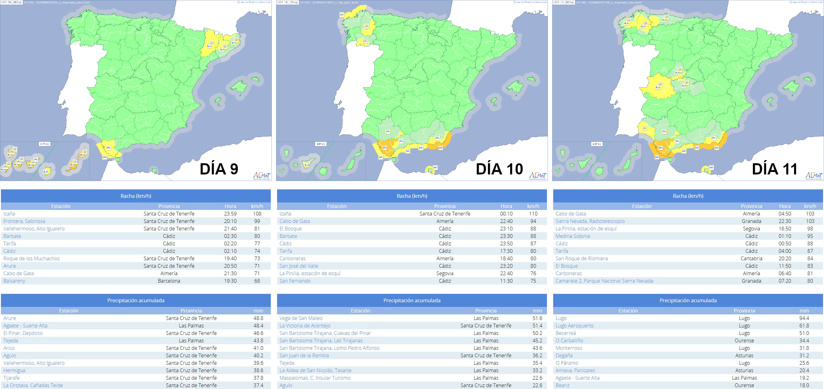 Avisos activos a las 8 HOP del 9 (arriba a la izquierda), 19 HOP del 10 (arriba en el centro) y 0 HOP del 11 de abril (arriba a la derecha). Principales observaciones de rachas máximas de viento (fila central) y precipitación acumulada (fila inferior).